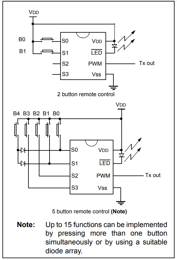 HCS300-I P